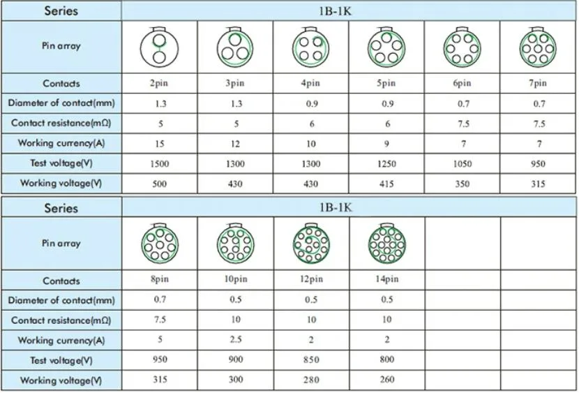 Fgg B Series Tgg Quanma Waterproof Metal Self-Locking Push-Pull Male RJ45 Connector